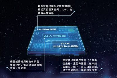 全球唯一 銀牛微電子的進擊——人工智能行業(yè)應(yīng)用系統(tǒng)集成服務(wù)