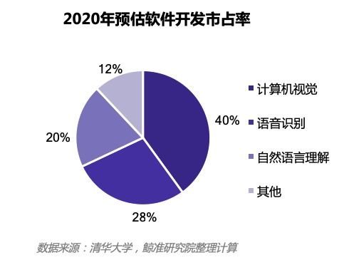 國內(nèi)人工智能產(chǎn)業(yè)一季度交易金額同比上浮，行業(yè)年復(fù)合增長率達23.2%